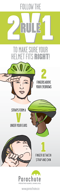 How to check if your helmet fits properly.