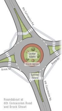 Roundabout diagram
