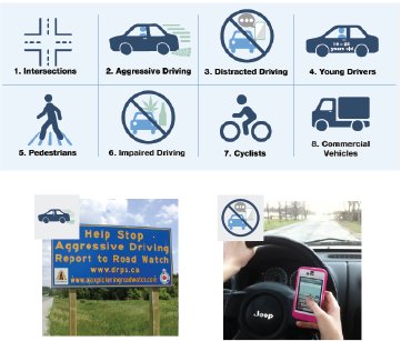 A collage of images promoting road safety