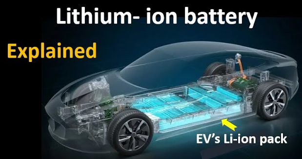 A diagram of an electric car showing the battery