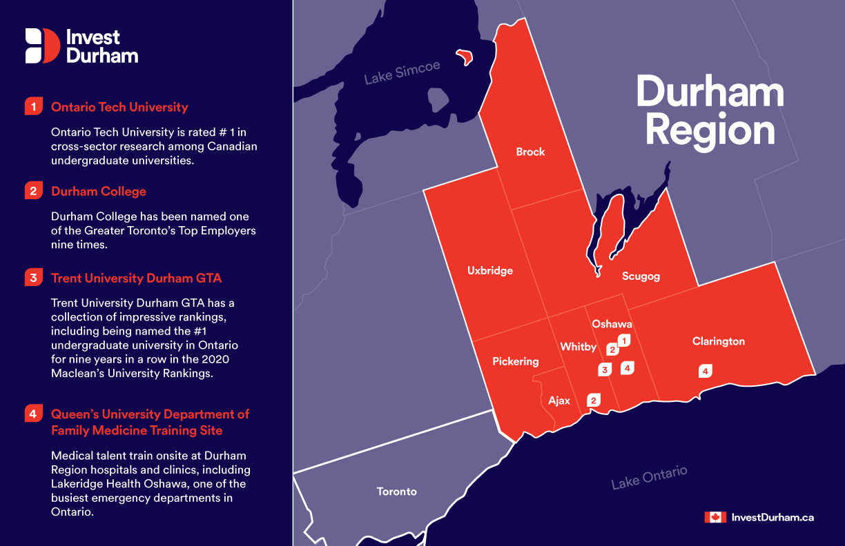 Education Attainment Invest Durham 