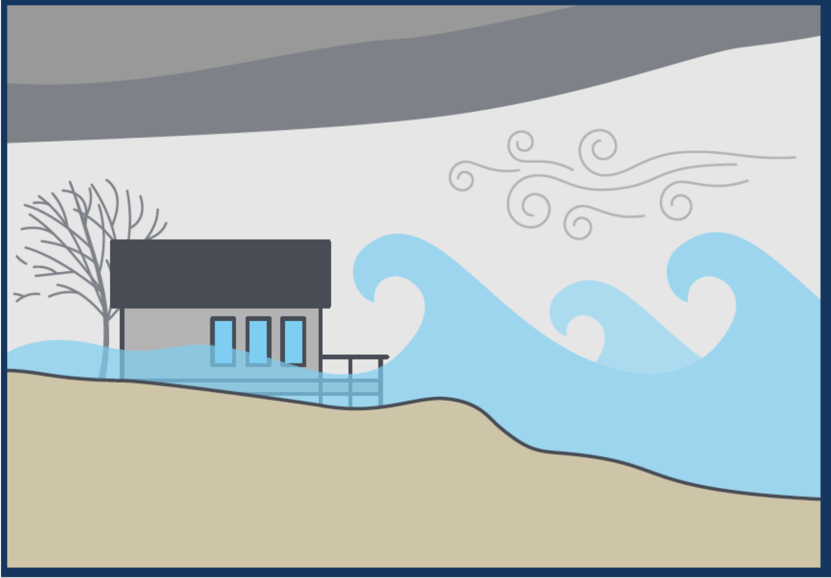 A home and tree is shown on a sandy slope. Wind is blowing water from the lake and coming in contact with the house.