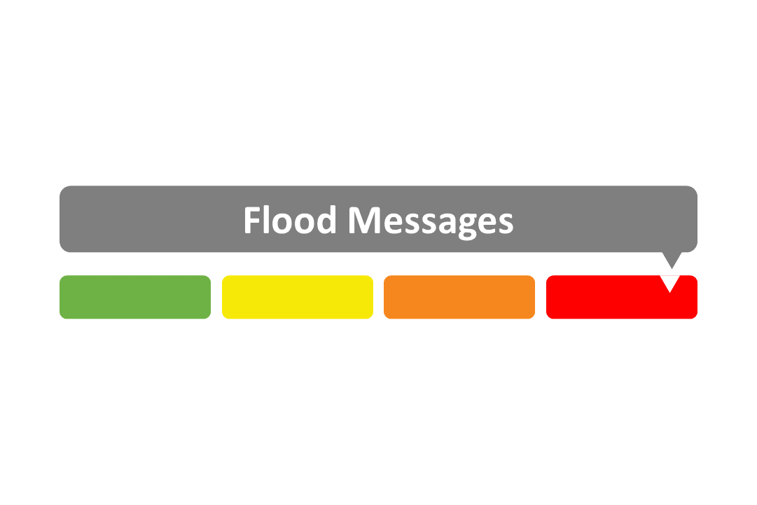 A bar with four colours: green, yellow, orange, red and a box saying "Flood Messages"