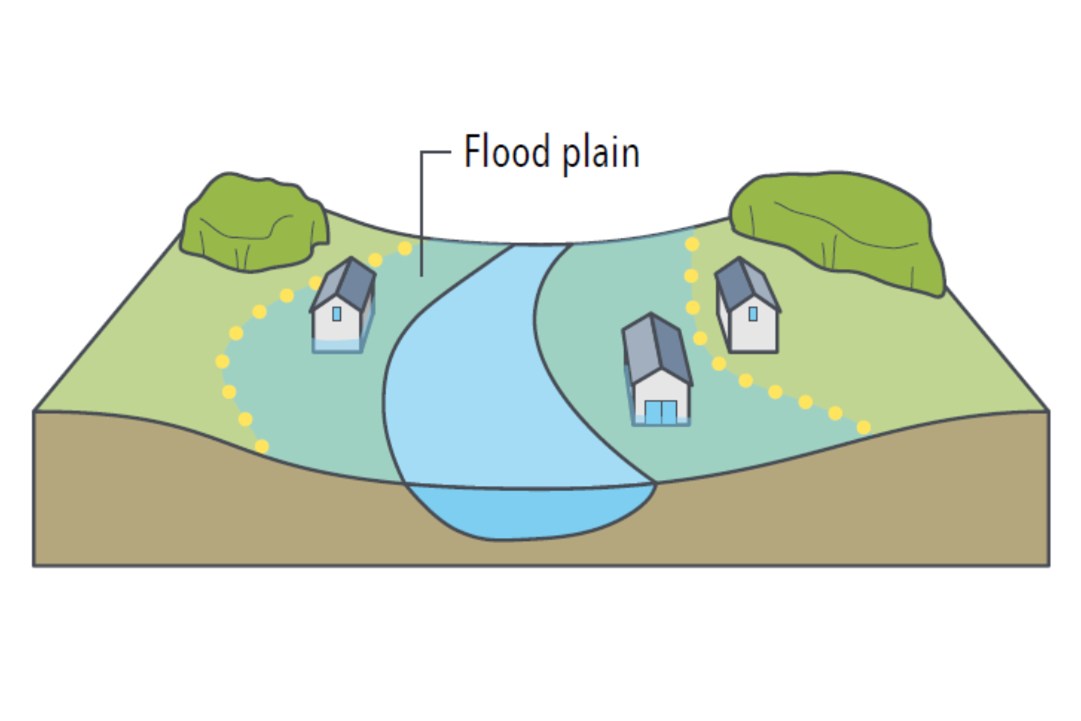 Shows a green area with trees and homes. The flood plain is depicted with a dotted yellow line. Water is outside of the boundary of the river and touching homes within the floodplain.