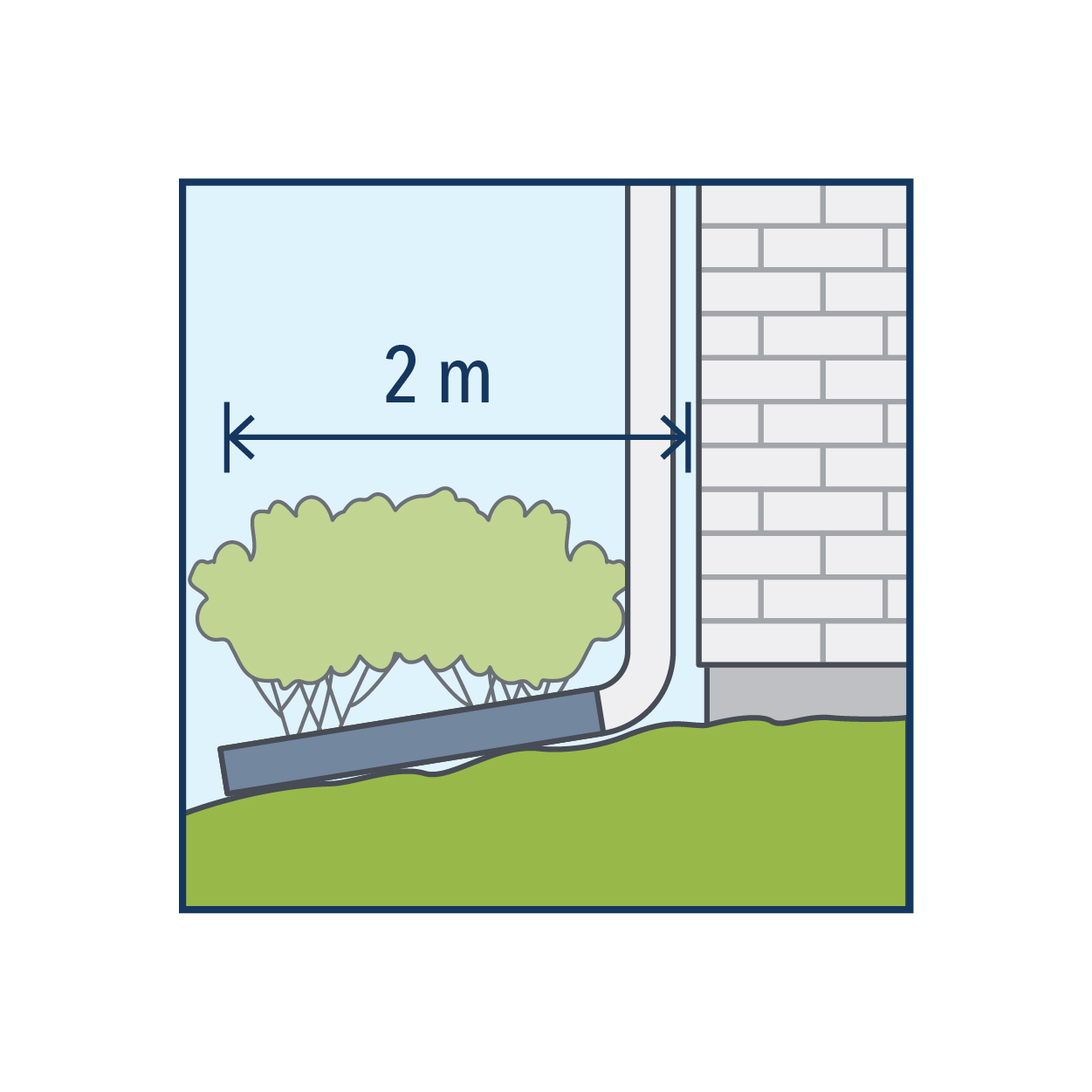 A house with a downspout and a 2 meter arrow showing that water should flow away from your home