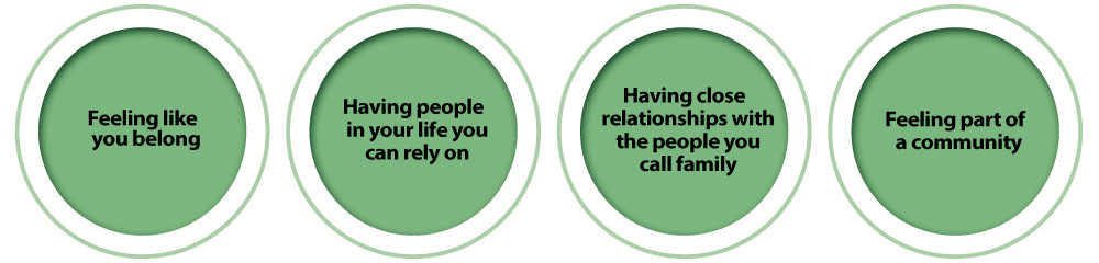 Connection definition.