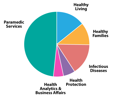2025 Full-Time Staff Positions chart