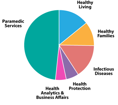 2026 Full-Time Staff Positions chart