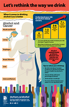 Thumbnail of the Let's rethink the way we drink infographic