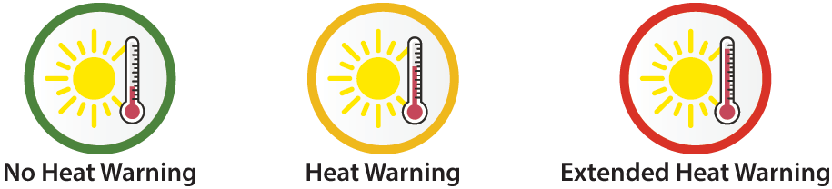 Pictures of the various heat warning level gauges