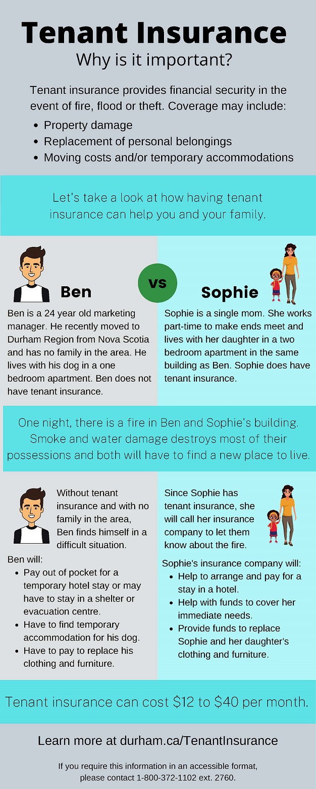 Infographic depicting how having tenant insurance can help in case of unexpected events