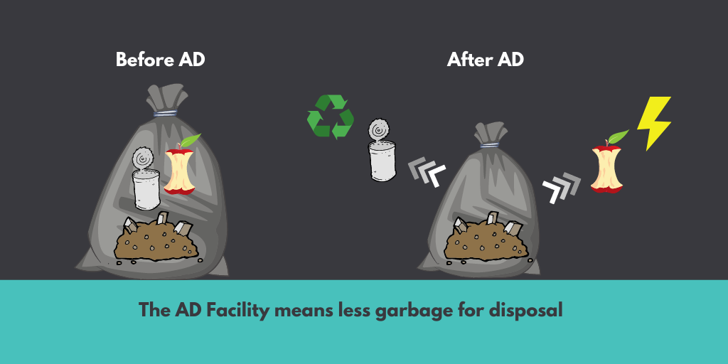 Garbage bags with waste inside