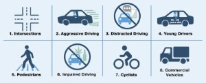 durham vision zero chart