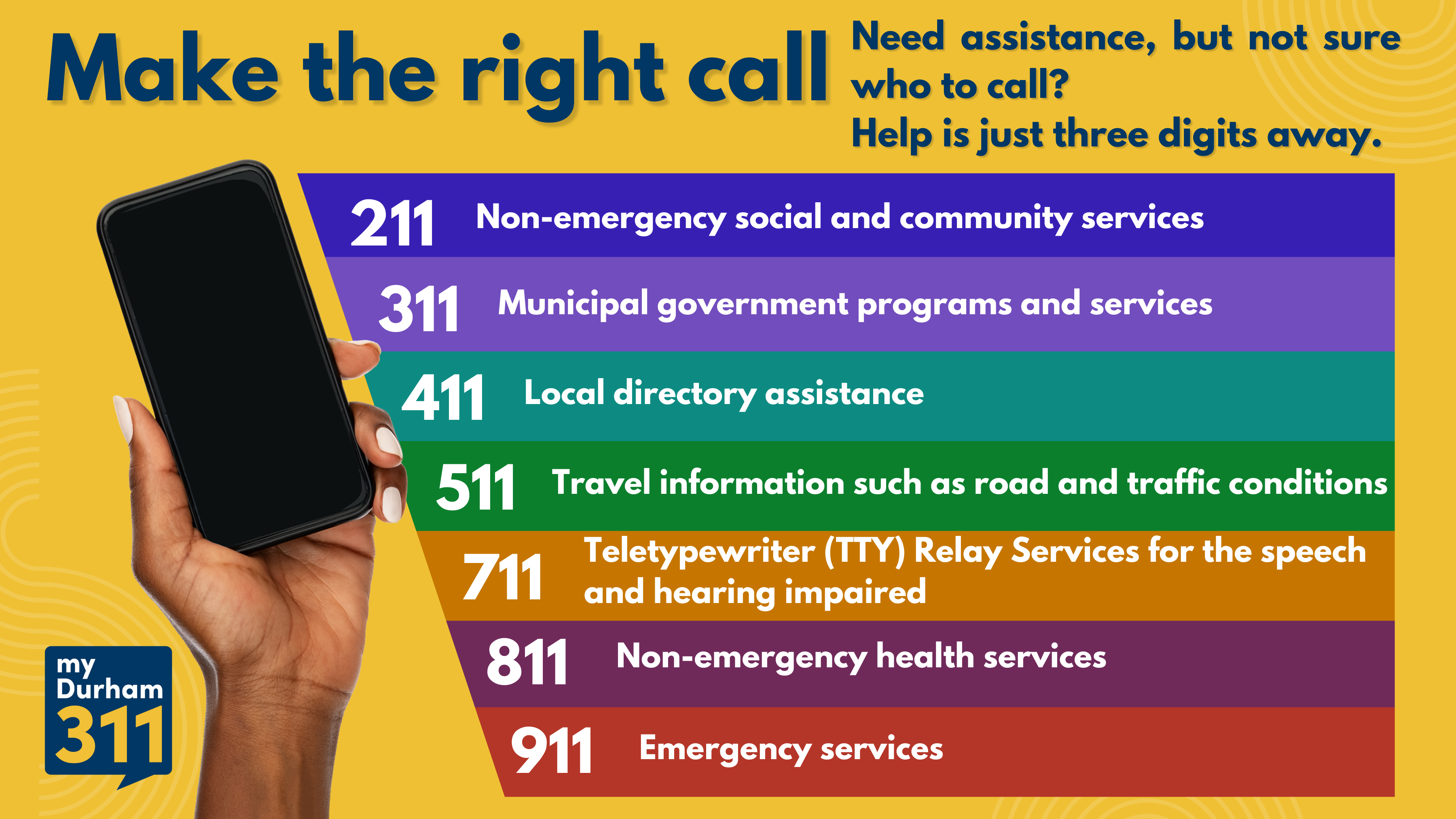 Make the Right Call graphic