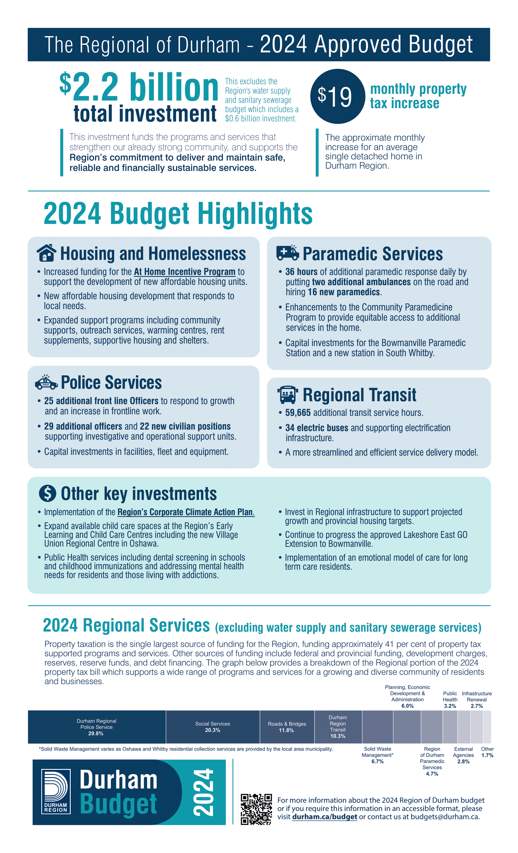 2024 Budget Infographics