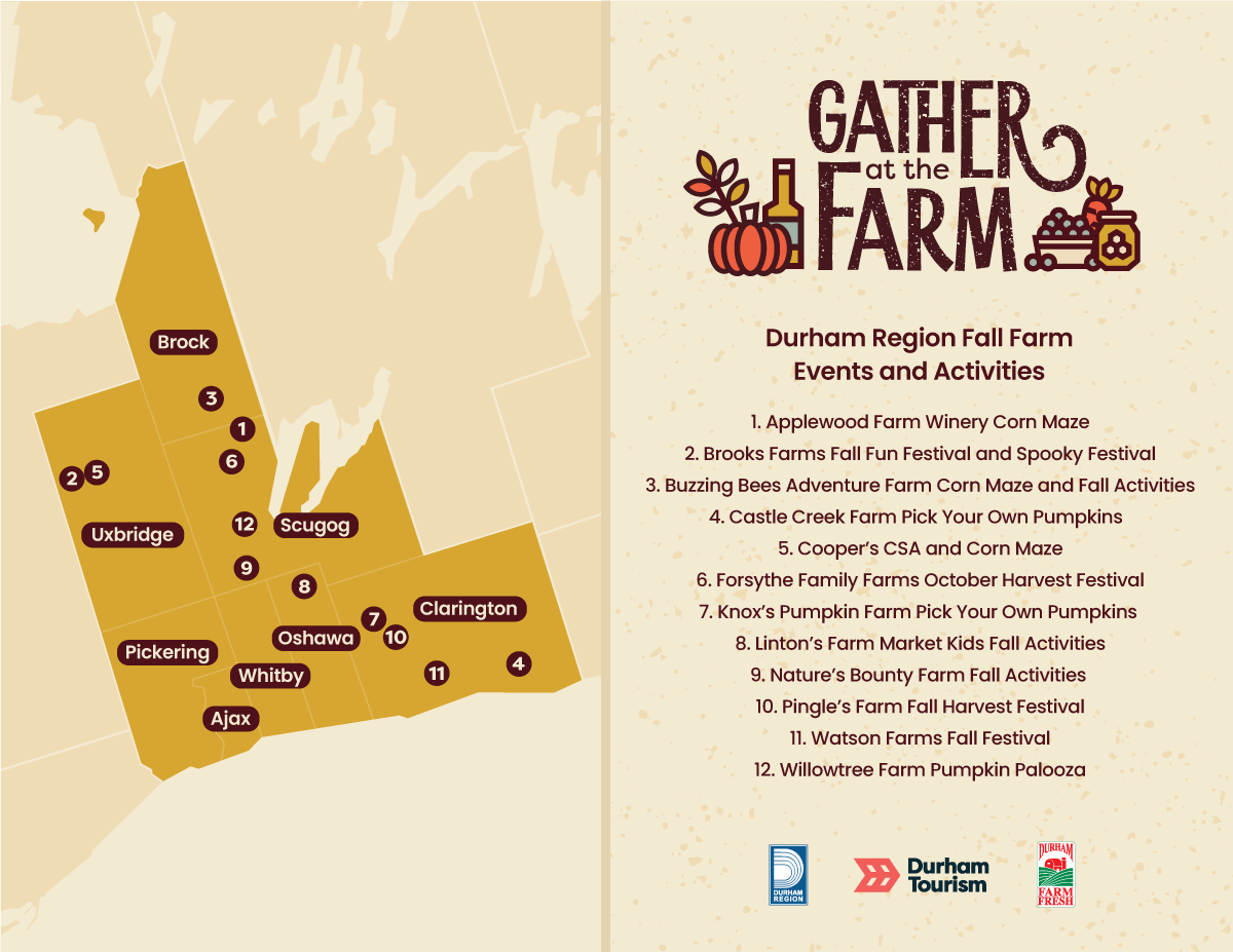Map of Durham Region with dots and a legend of farm businesses