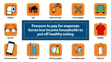Icons showing expenses