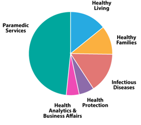 2026 Full Time Staff Positions (FTES)
