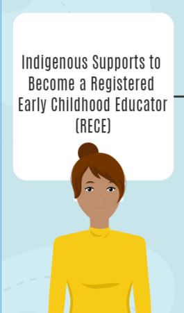 Indigenous Supports to Become an RECE Indigenous Supports to Become an RECE